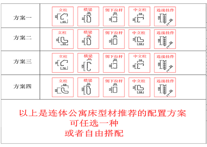 學生公寓床定做相關(guān)型材方案